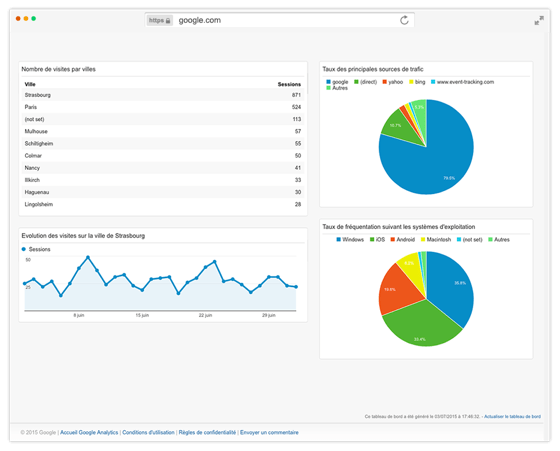 Référencement SEO-SEM-SMO - Agence web id&a